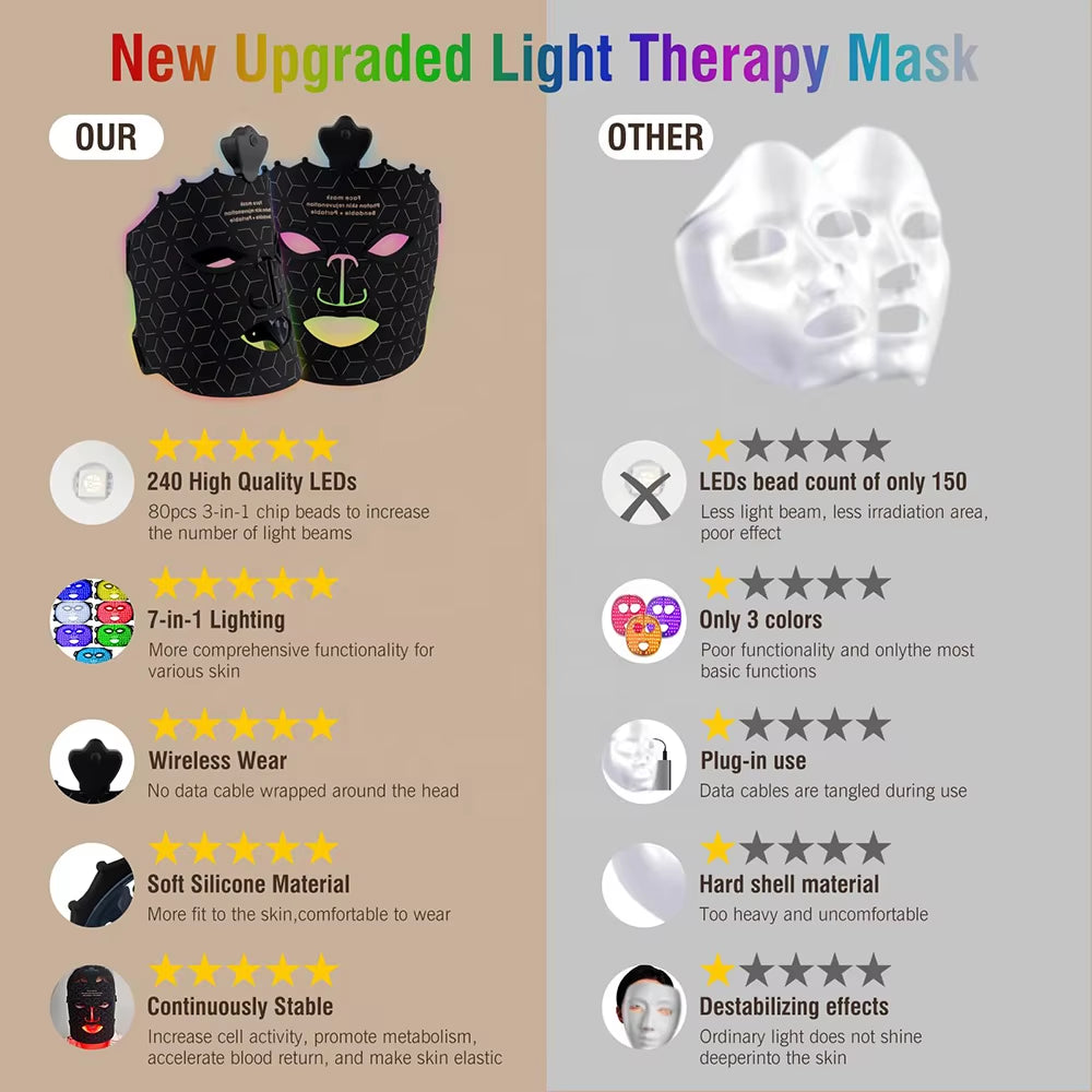 Popular Led Facial Face Mask Currentbody 630 520 590 410Nm Red Light Photon Therapy Skin Care Face Mask with Adjustable Strap
